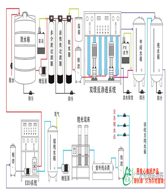 水处理设备